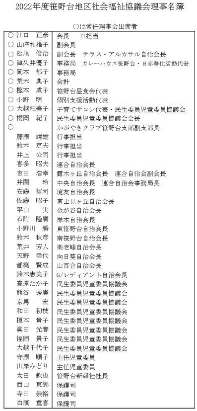 理事名簿R4 2022a