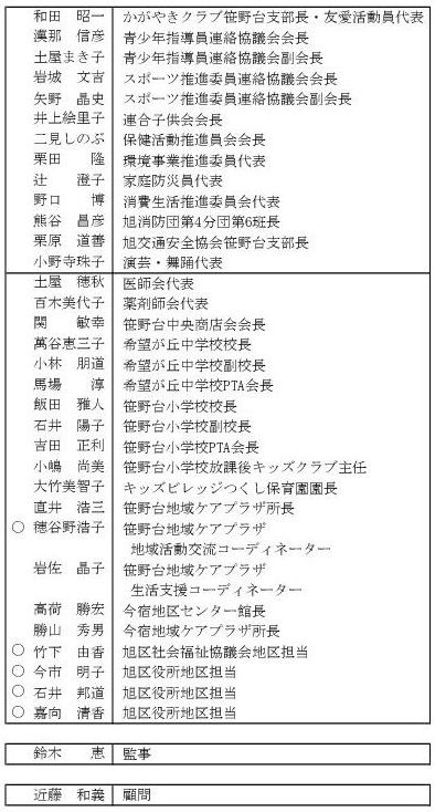 理事名簿R4 2022b