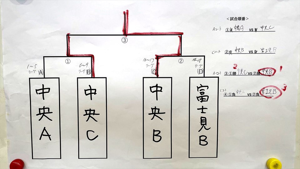 14_結果