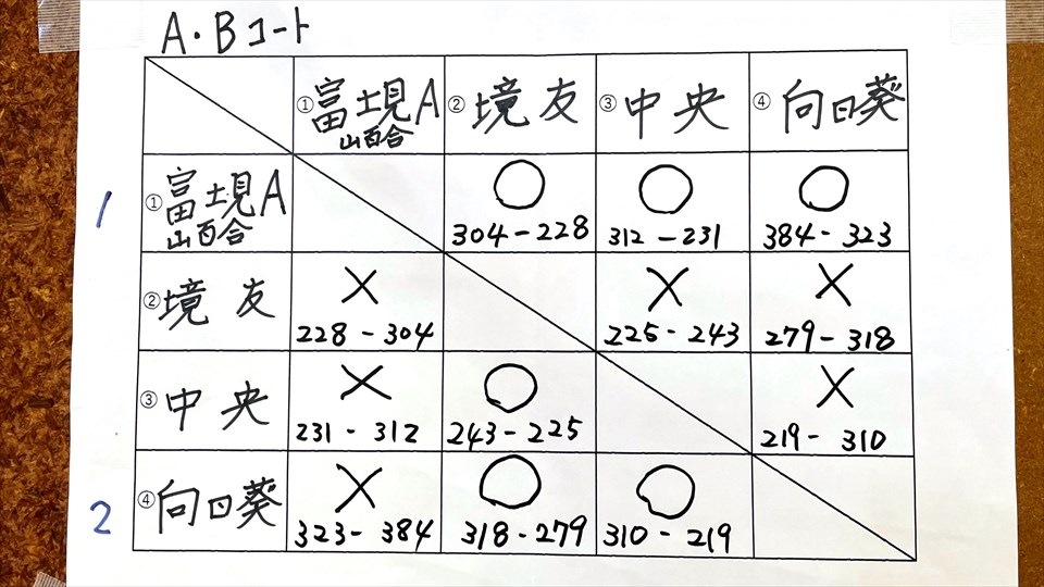 19_リーグ戦結果1