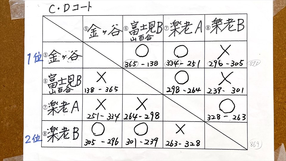 20_リーグ戦結果2