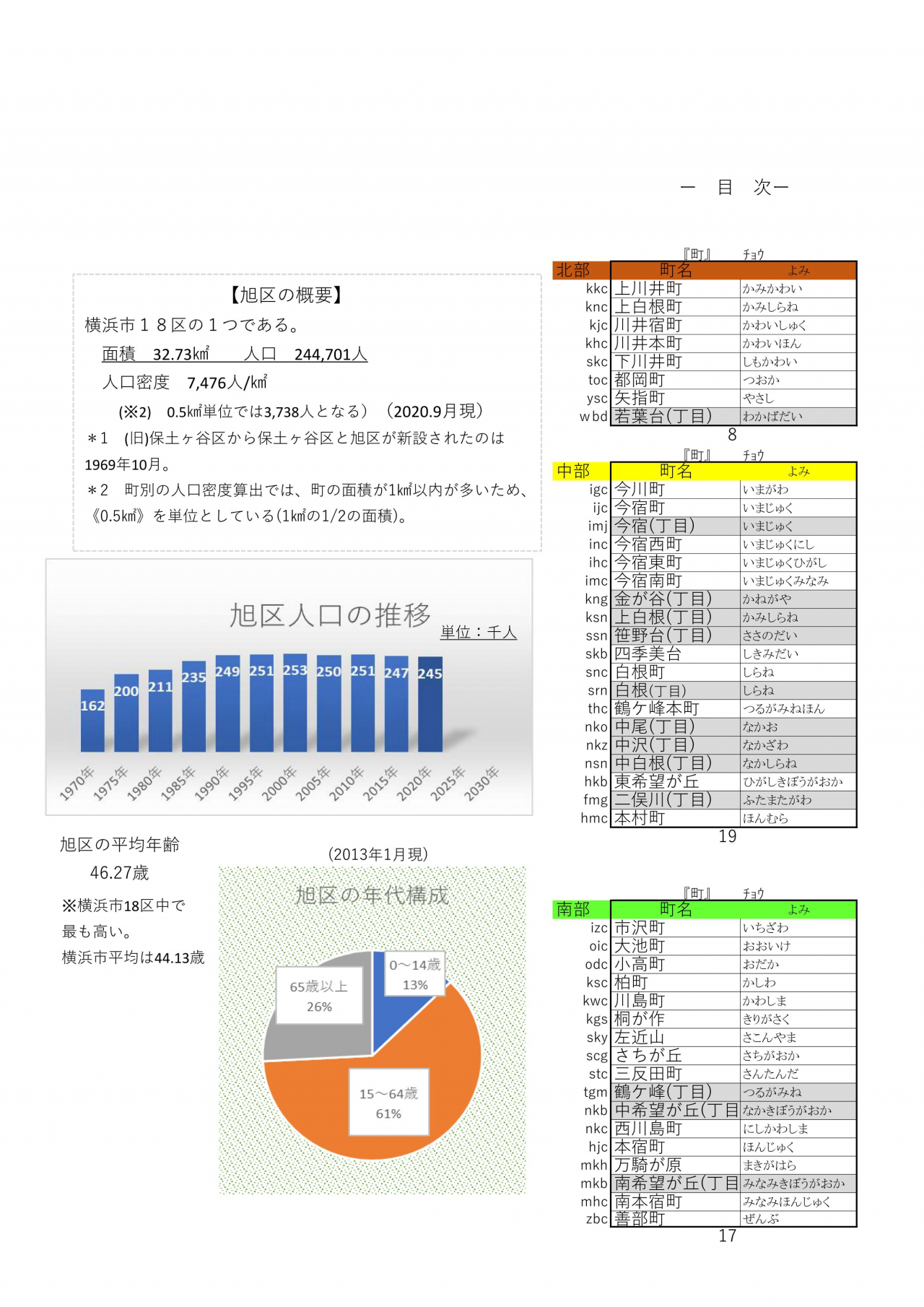 横浜市旭区まち図鑑_03